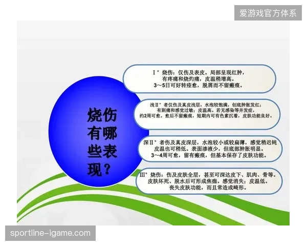 赛事医疗保障内容分发正在从简单的录制存档演变成专业化的急救指导体系升级
